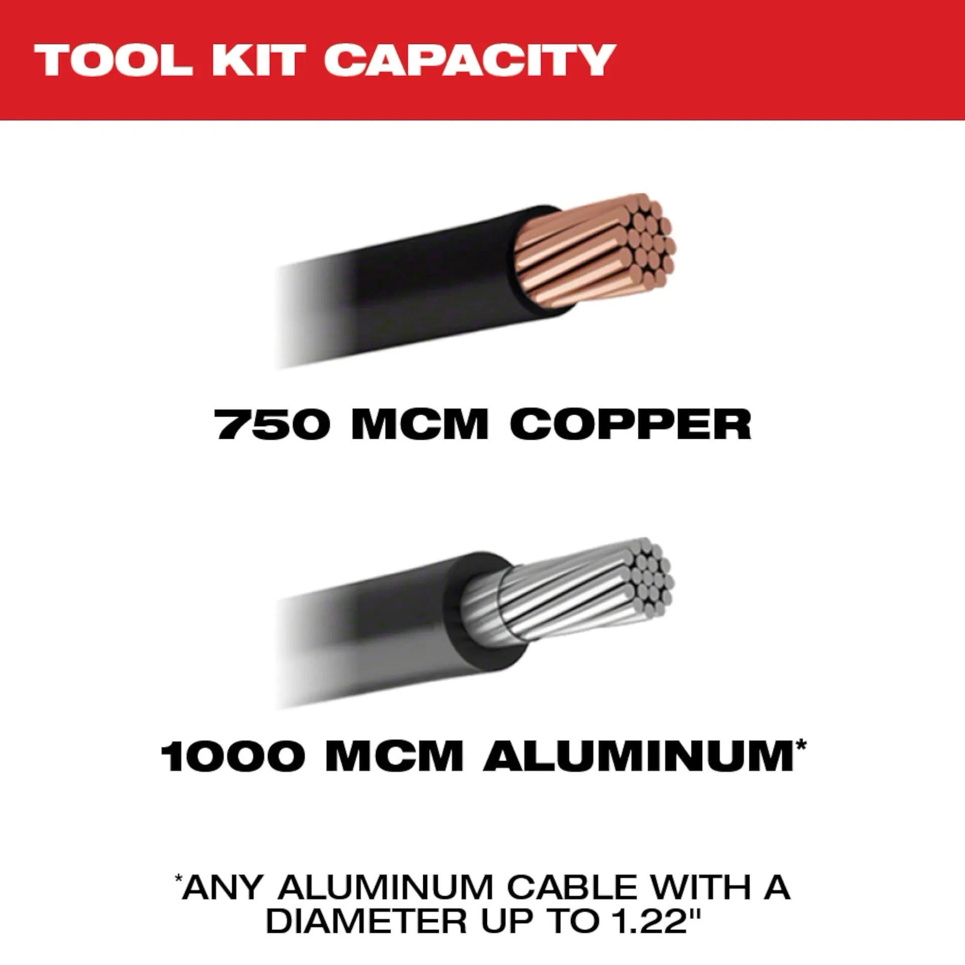 Milwaukee 2672-20 M18™ FORCE LOGIC™ Cable Cutter with 750 MCM Cu Jaws