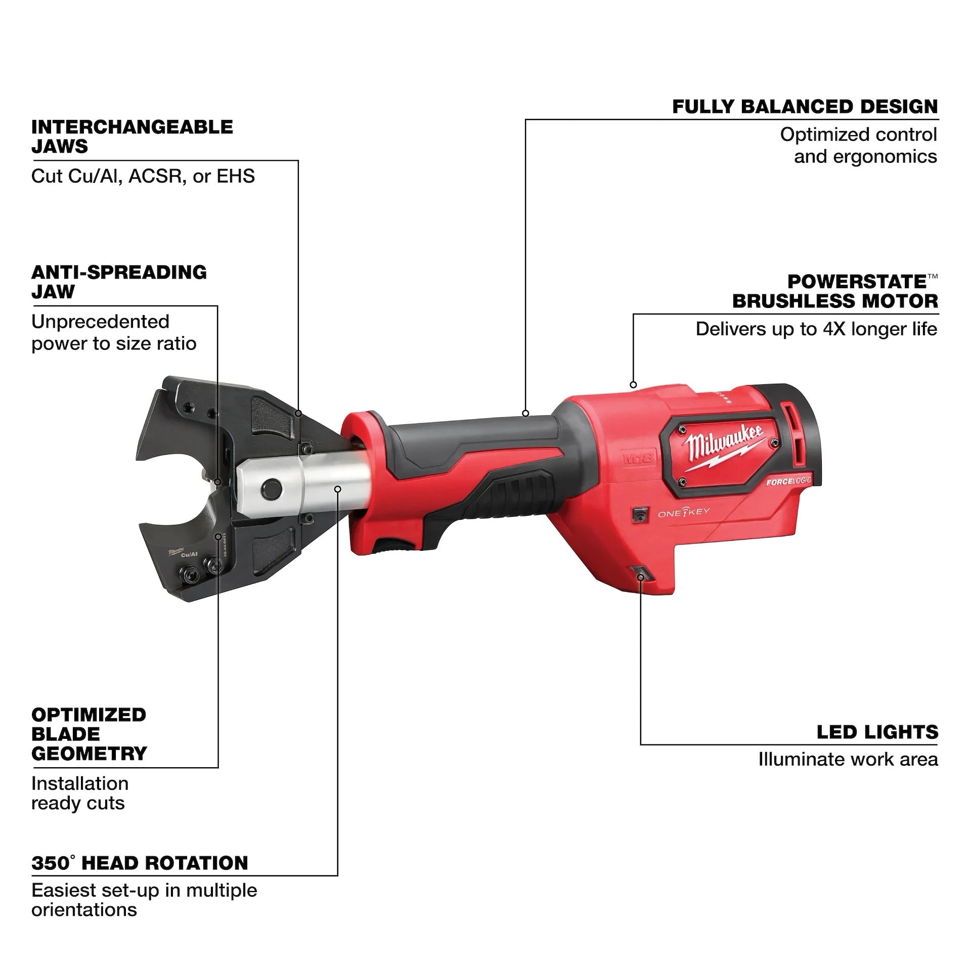 Milwaukee 2672-20 M18™ FORCE LOGIC™ Cable Cutter with 750 MCM Cu Jaws
