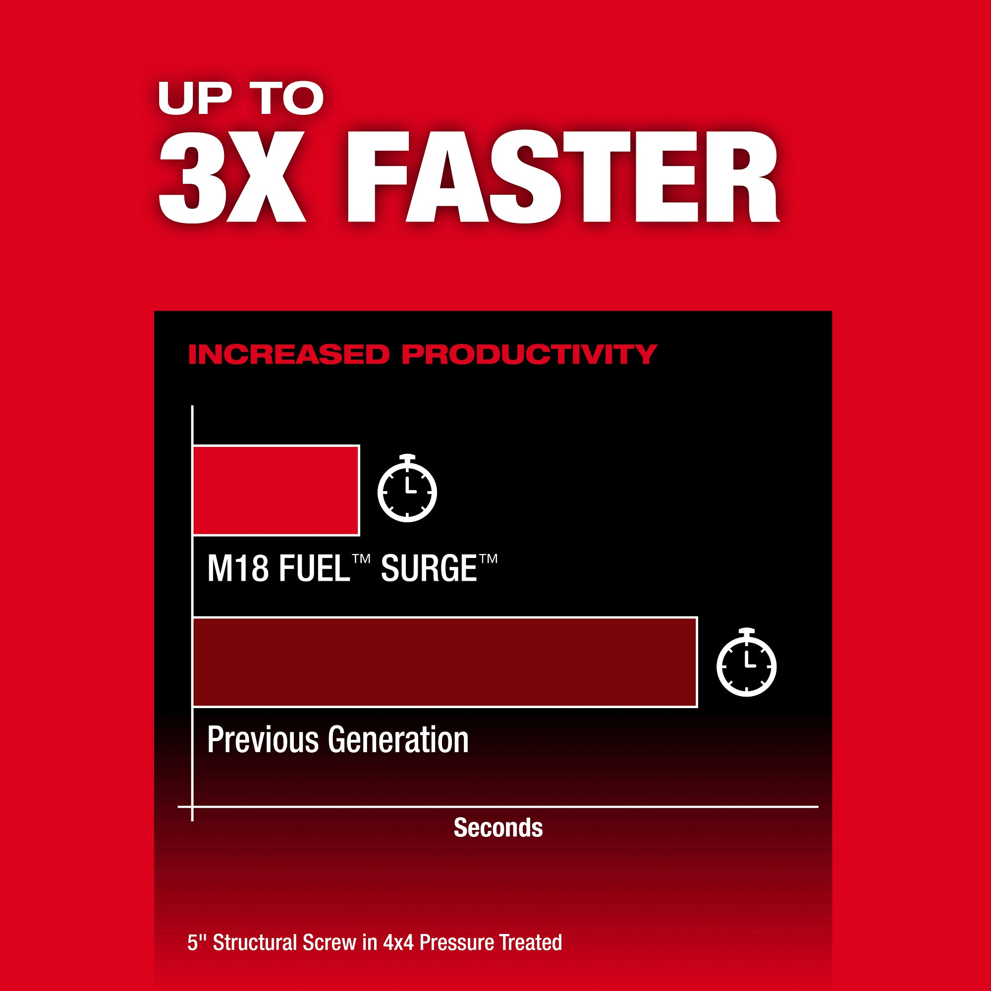 Milwaukee 3799-22 M18 Fuel 2 Tool Combo Kit 5.0Ah (Hammer/Surge)