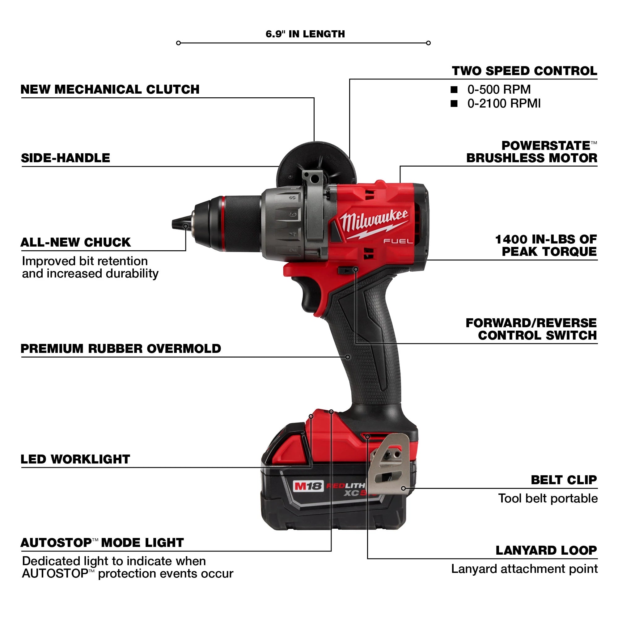 Milwaukee 3799-22 M18 Fuel 2 Tool Combo Kit 5.0Ah (Hammer/Surge)