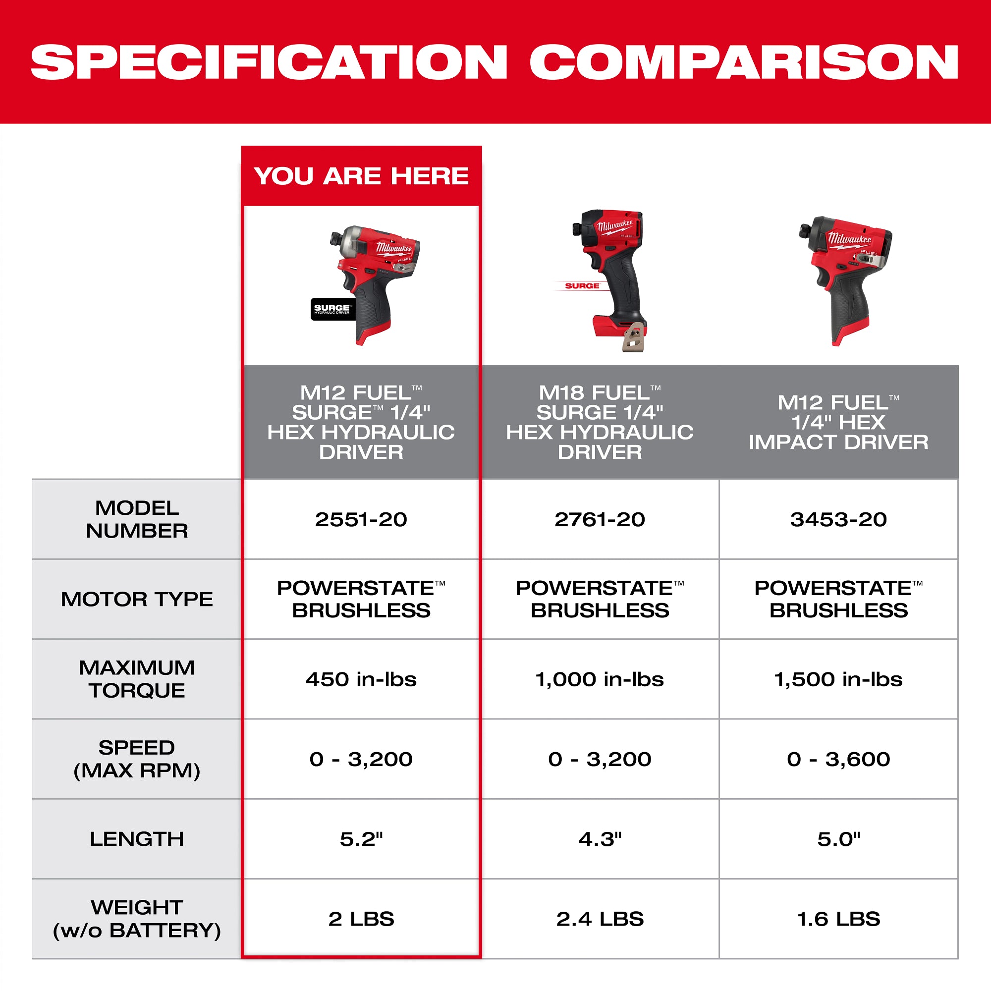 Milwaukee 2551-22 M12 Fuel Surge Impact Driver Kit 2.0Ah