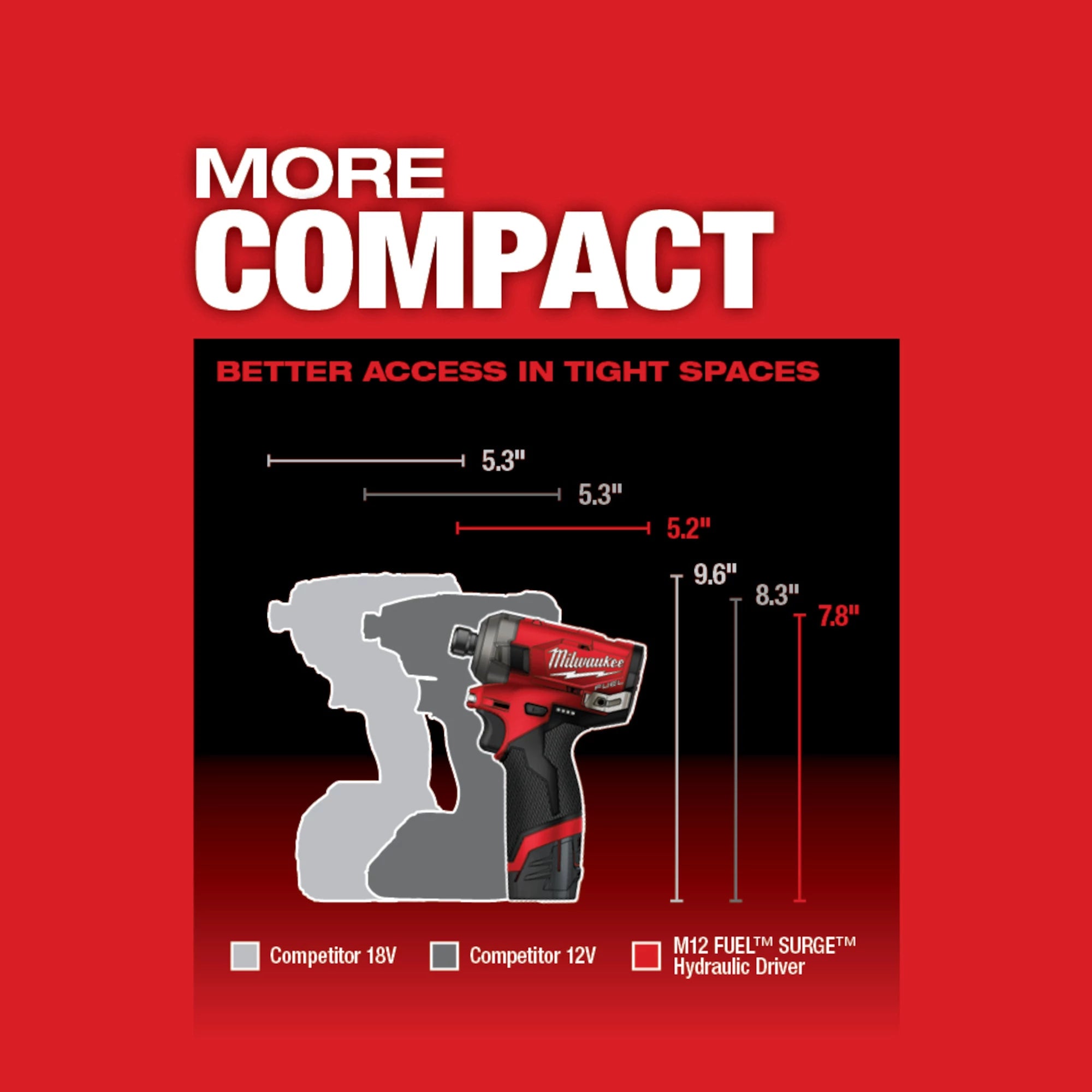 Milwaukee 2551-22 M12 Fuel Surge Impact Driver Kit 2.0Ah