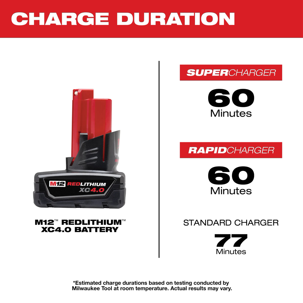 MILWAUKEE 48-11-2442 M12 Battery XC4.0AH 2PK