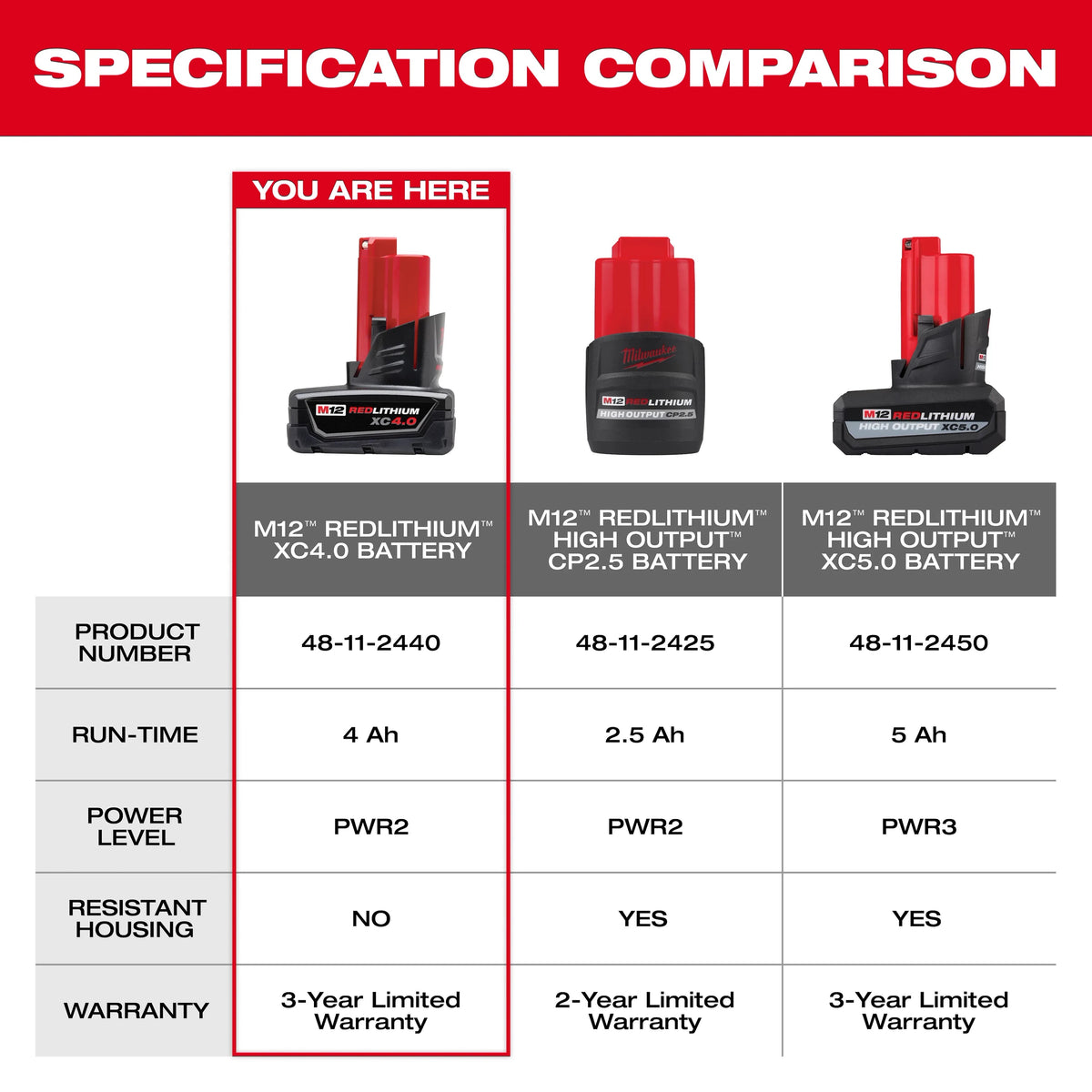 MILWAUKEE 48-11-2442 M12 Battery XC4.0AH 2PK