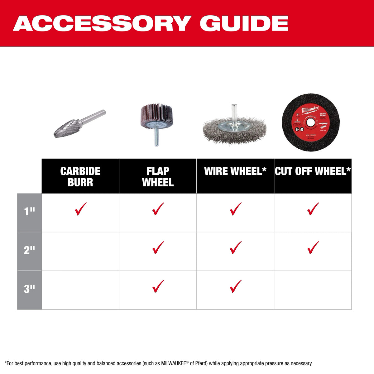 Milwaukee 3486-20 M12 Gen 2 Fuel Die Grinder Bare