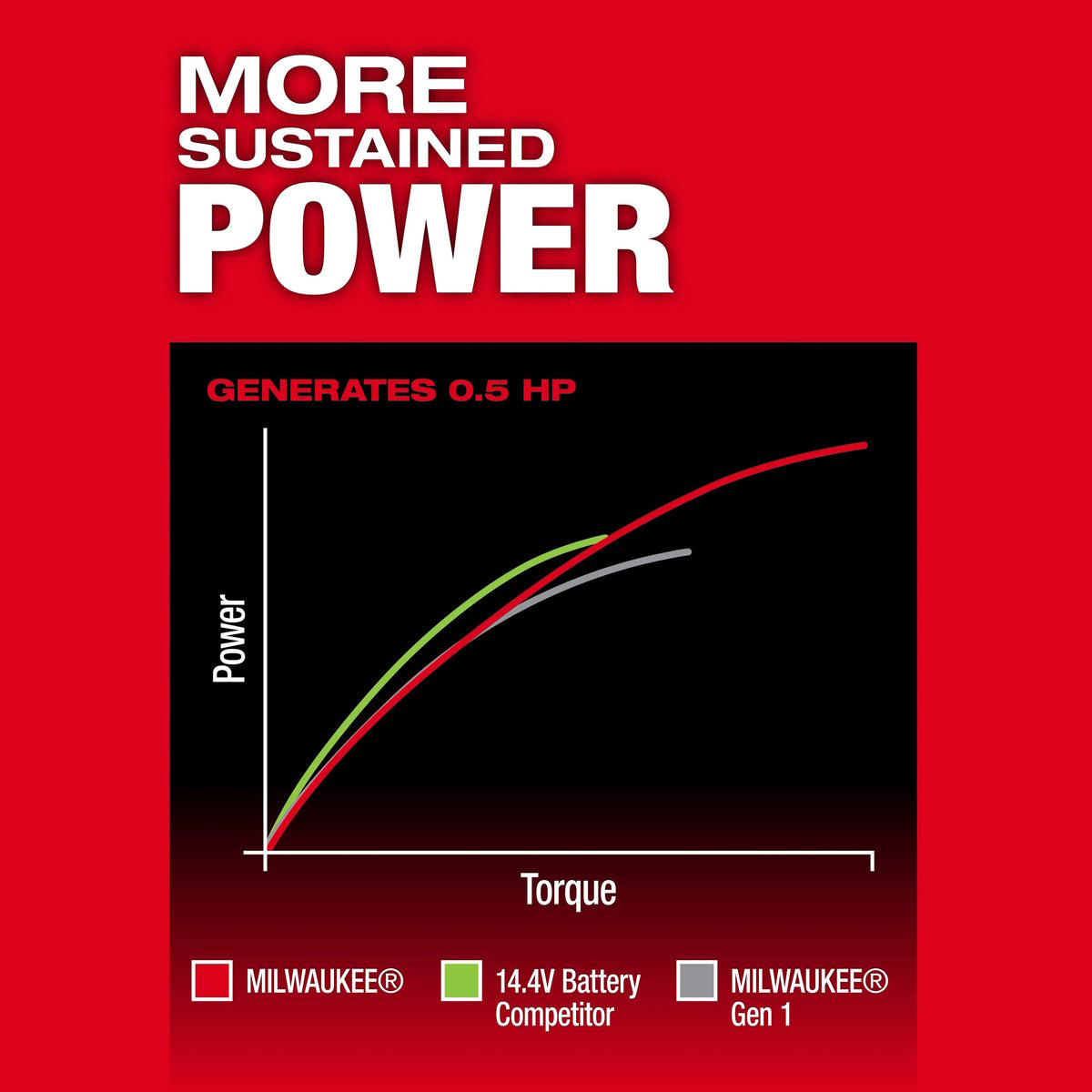 Milwaukee 3486-20 M12 Gen 2 Fuel Die Grinder Bare
