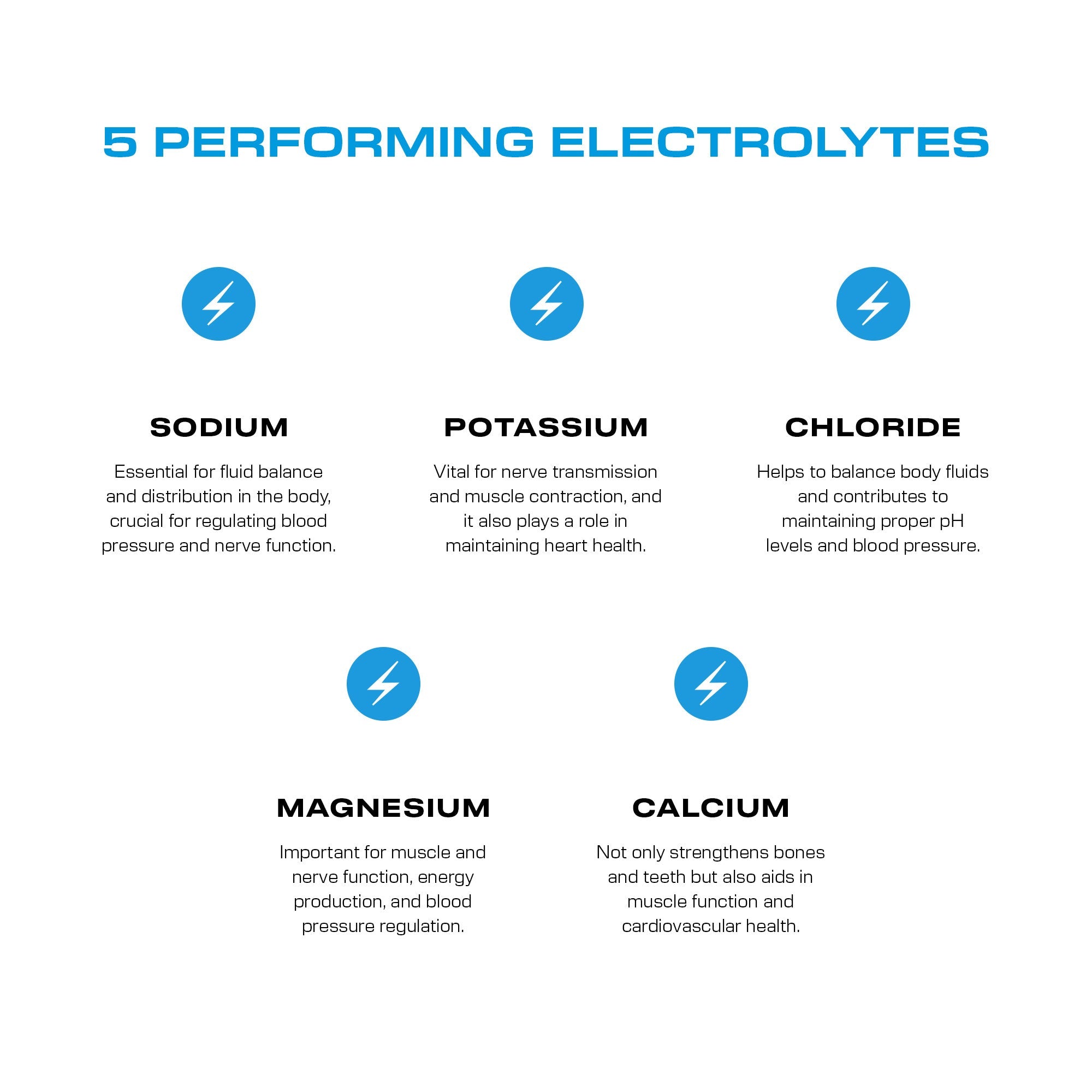 Cwench Blue Raspberry Electrolyte Sports Drink, 500 mL Cans (12-Pack)