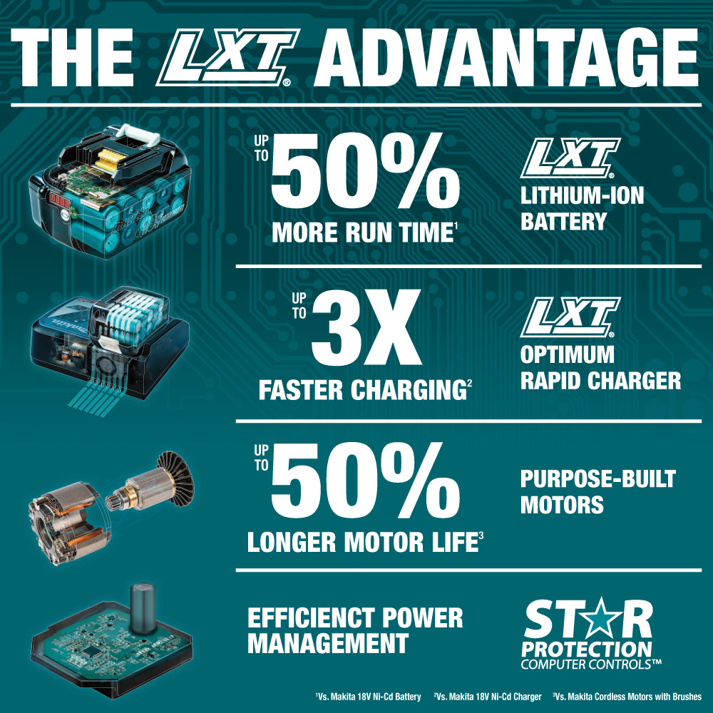 Makita DTD152Z 18V LXT Lithium-Ion Cordless, ¼” Hex Impact Driver, Tool Only