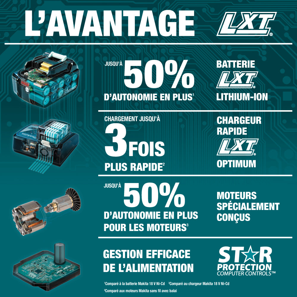 Makita DTD152Z 18V LXT Lithium-Ion Cordless, ¼” Hex Impact Driver, Tool Only
