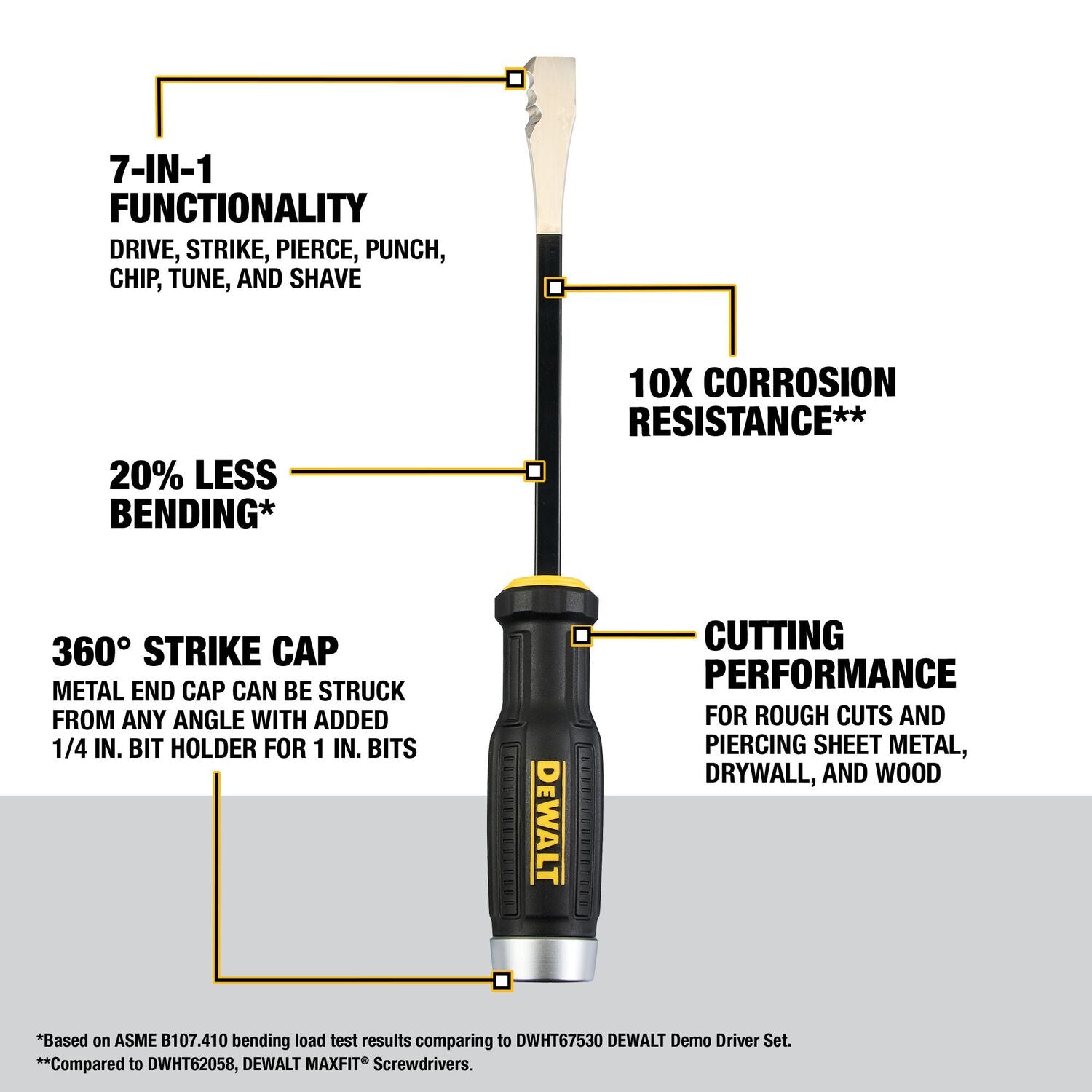 Dewalt DWHT65106 Cstrike Demolition Screwdriver 3/8 in.