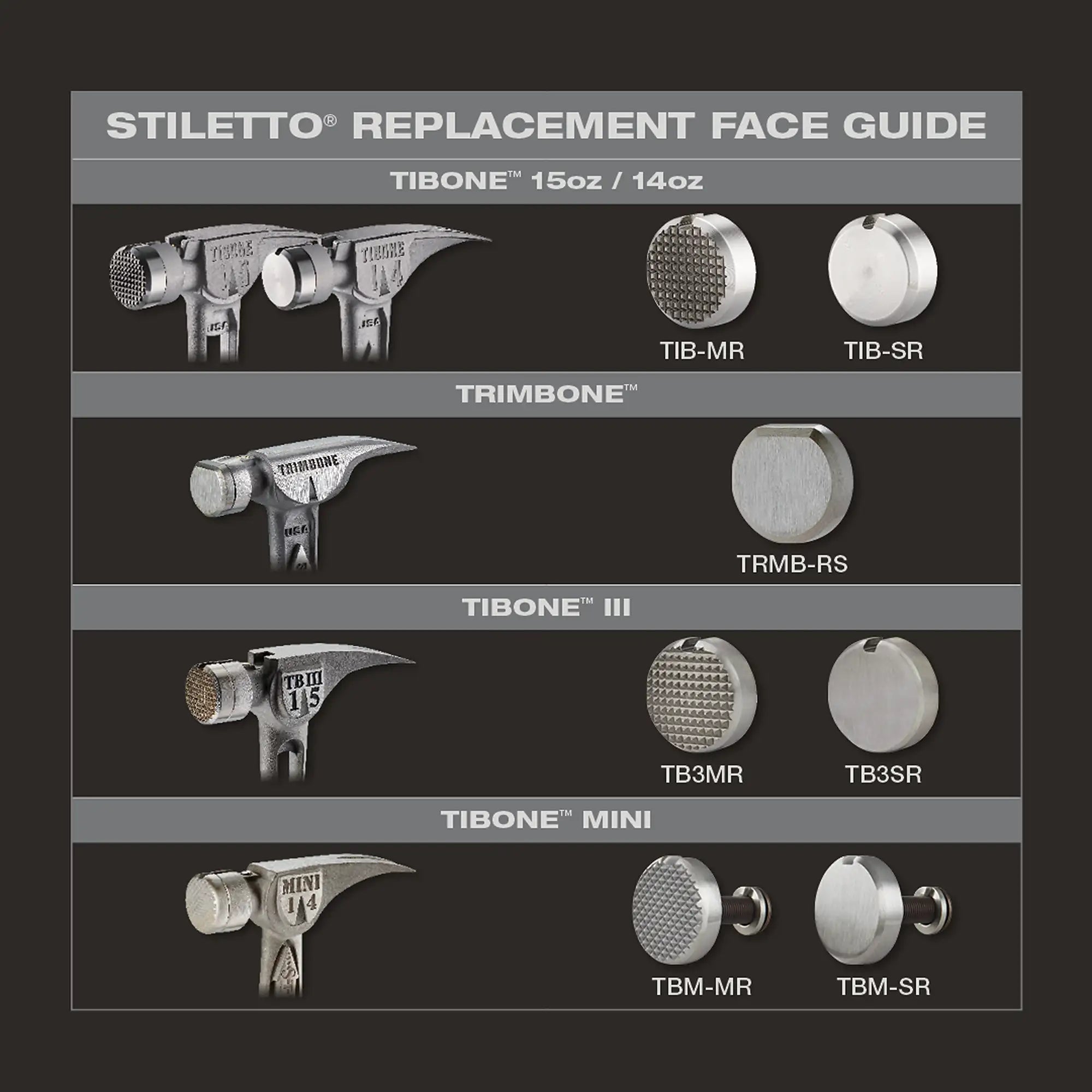 Stiletto TBM-MR TiBone Mini Milled Steel Replacement Face