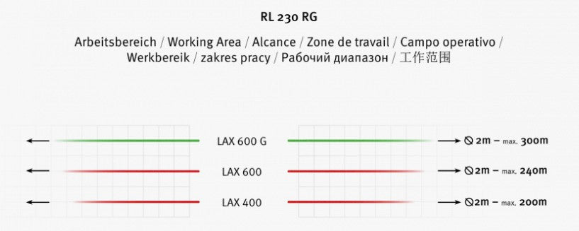 Stabila REC230 Red/Green Line Receiver