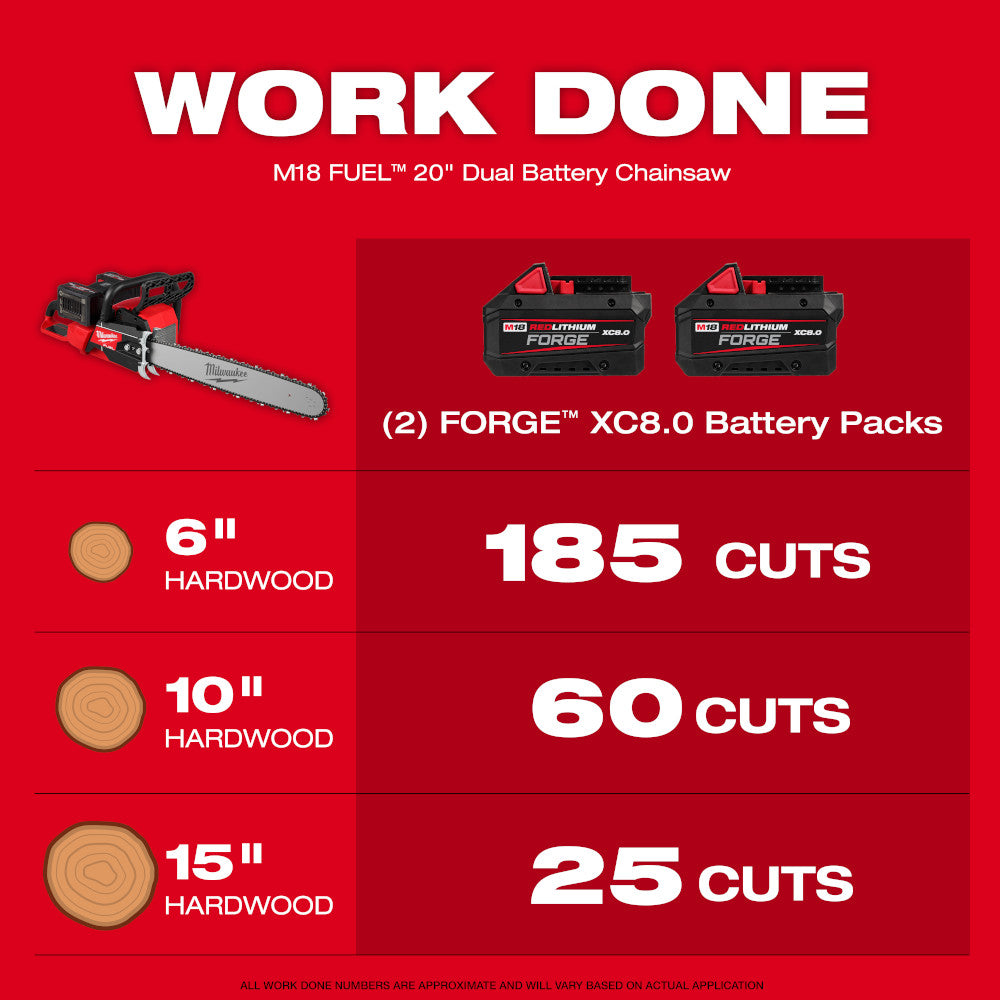 MILWAUKEE  2827-22 M18 FUEL™ 20 in. Dual Battery Chainsaw Kit