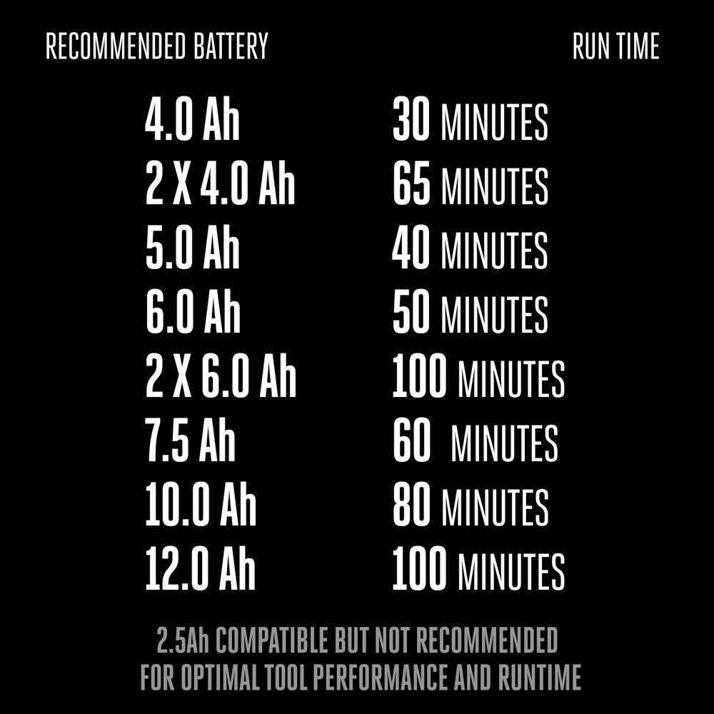 EGO LM2135SP 56V POWER+ 21 In. Self-Propelled Mower Kit (w/7.5Ah Battery)