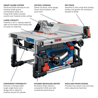 Bosch GTS18V-08N14 18V 8-1/4 in. Portable Table Saw Kit