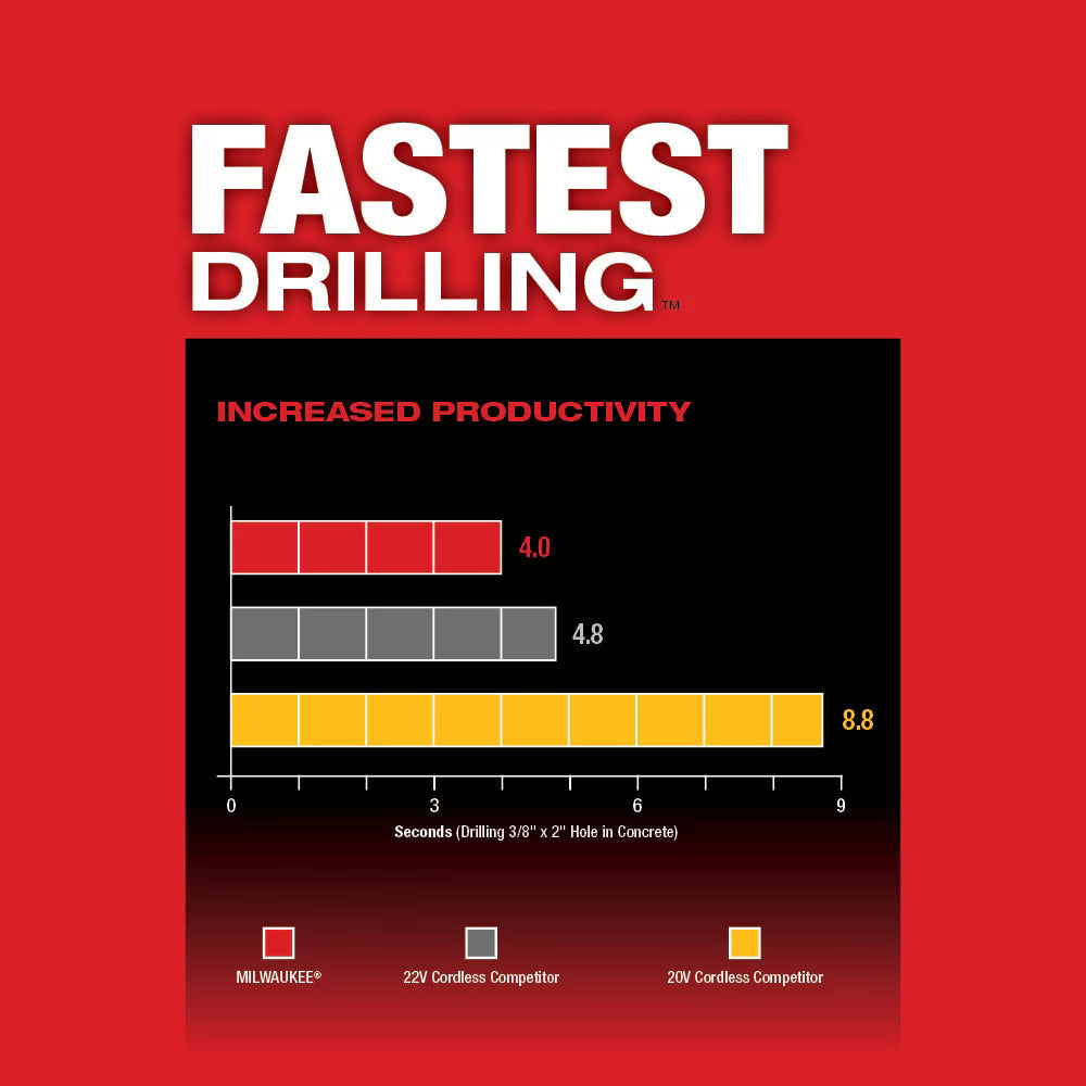 Milwaukee 2912-22 M18 Fuel 1" SDS Plus Rotary Hammer Kit