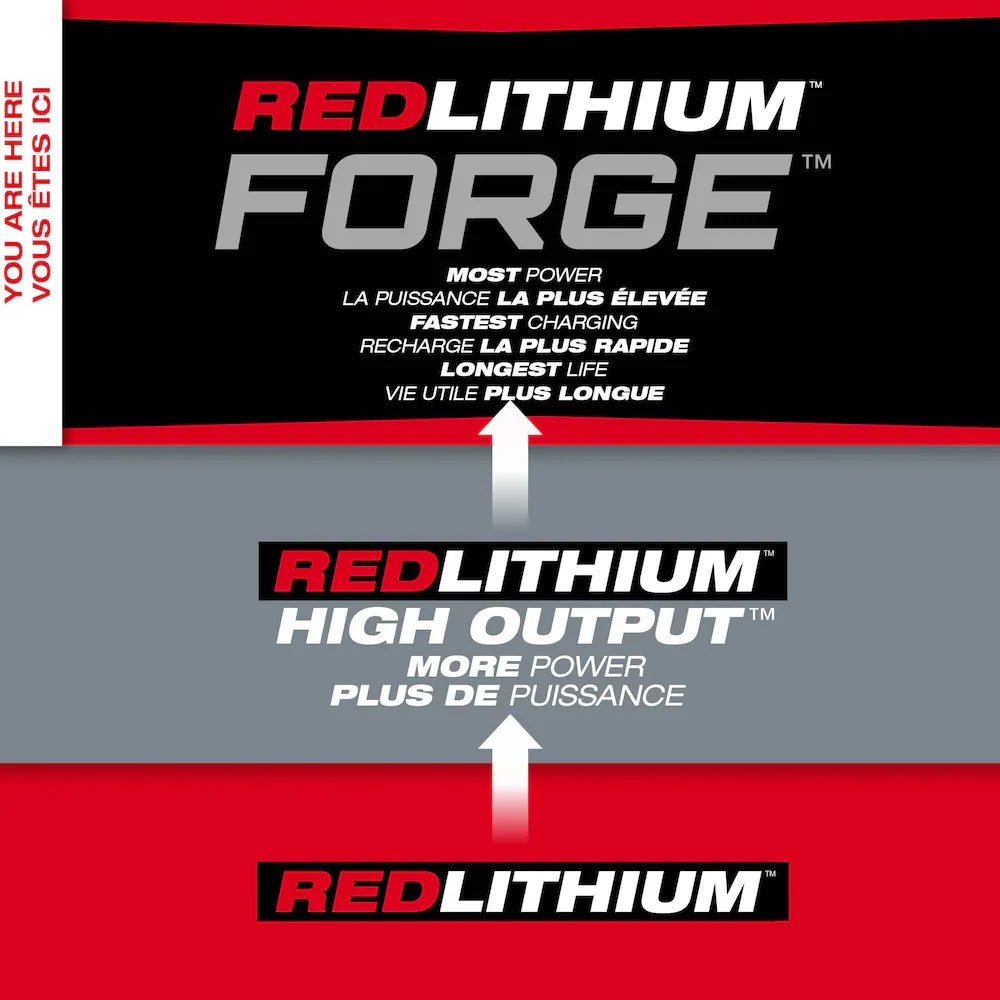 MILWAUKEE 48-59-1881 M18™ REDLITHIUM™ FORGE™ XC8.0 Starter Kit