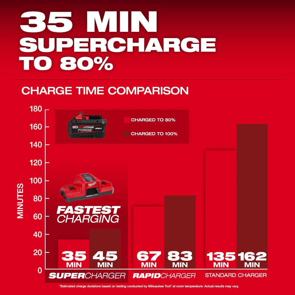 MILWAUKEE 48-59-1881 M18™ REDLITHIUM™ FORGE™ XC8.0 Starter Kit