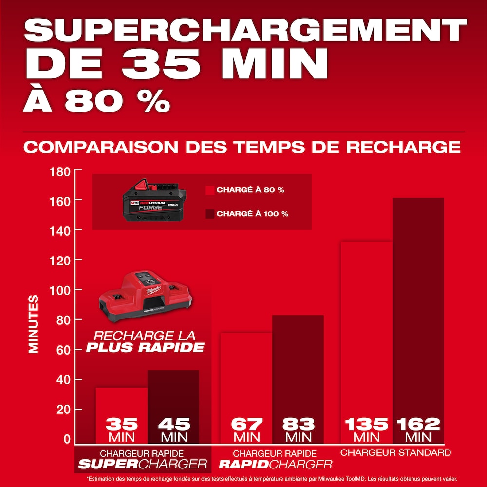 MILWAUKEE 48-59-1881 M18™ REDLITHIUM™ FORGE™ XC8.0 Starter Kit