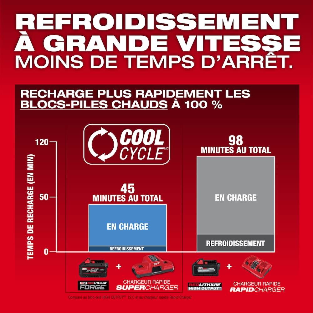 MILWAUKEE 48-59-1881 M18™ REDLITHIUM™ FORGE™ XC8.0 Starter Kit